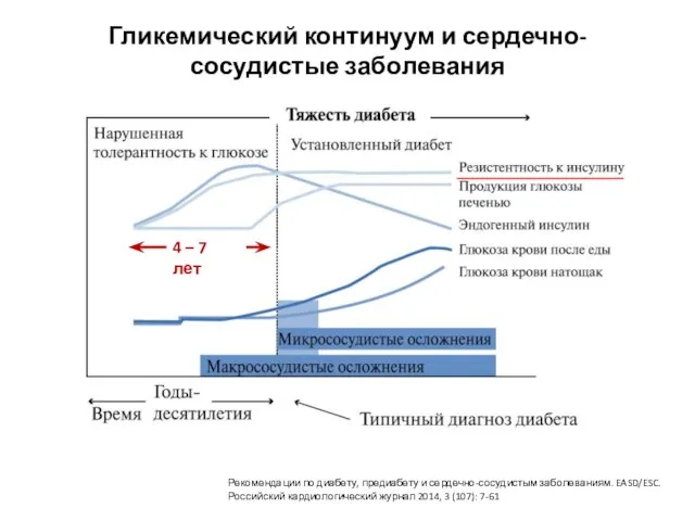 Гликемический континуум и сердечно-сосудистые заболевания Рекомендации по диабету, предиабету и сердечно-сосудистым