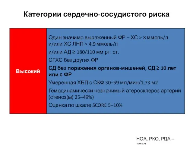 Категории сердечно-сосудистого риска НОА, РКО, РДА – 2020