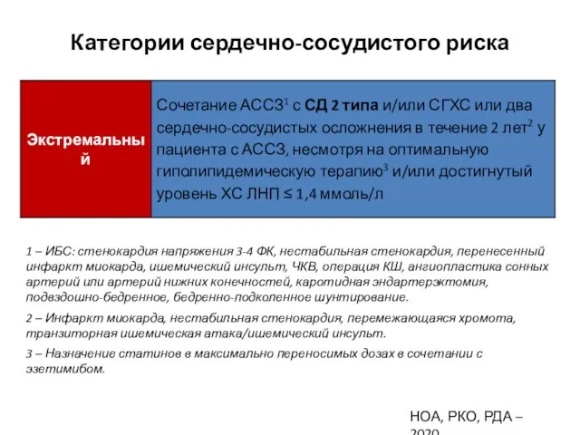 Категории сердечно-сосудистого риска НОА, РКО, РДА – 2020 1 – ИБС: