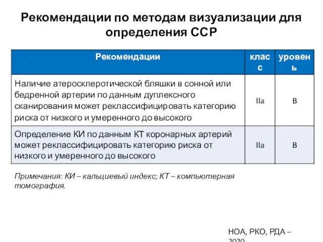 Рекомендации по методам визуализации для определения ССР НОА, РКО, РДА –