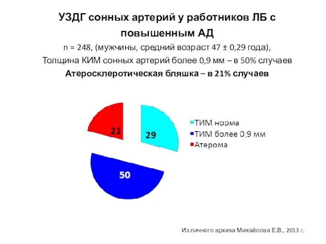 УЗДГ сонных артерий у работников ЛБ с повышенным АД n =