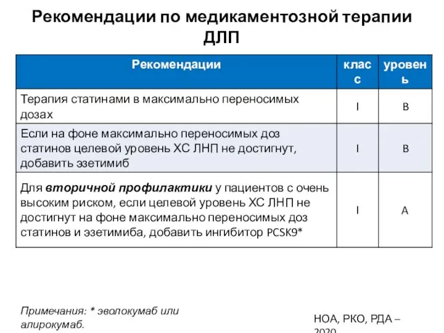 Рекомендации по медикаментозной терапии ДЛП НОА, РКО, РДА – 2020 Примечания: * эволокумаб или алирокумаб.