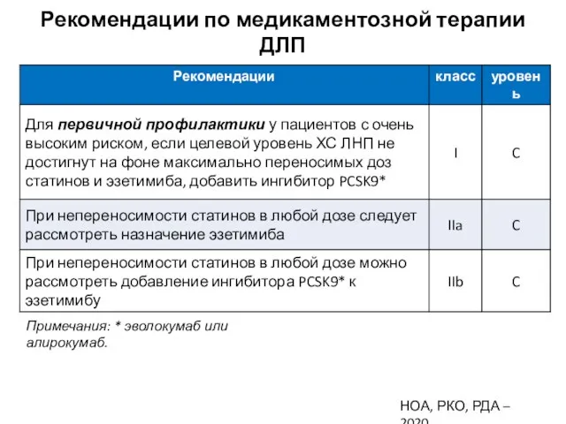 Рекомендации по медикаментозной терапии ДЛП НОА, РКО, РДА – 2020 Примечания: * эволокумаб или алирокумаб.