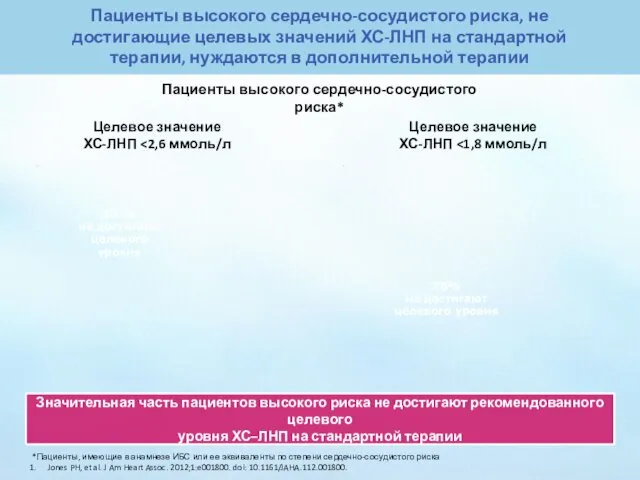 Пациенты высокого сердечно-сосудистого риска, не достигающие целевых значений ХС-ЛНП на стандартной