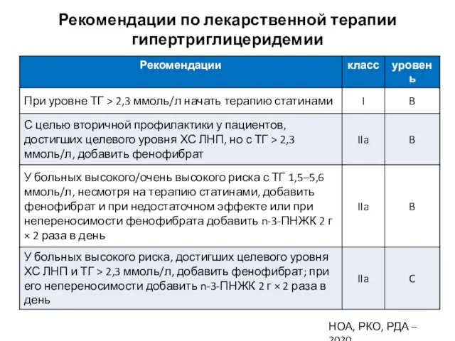 Рекомендации по лекарственной терапии гипертриглицеридемии НОА, РКО, РДА – 2020