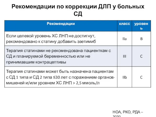 Рекомендации по коррекции ДЛП у больных СД НОА, РКО, РДА – 2020