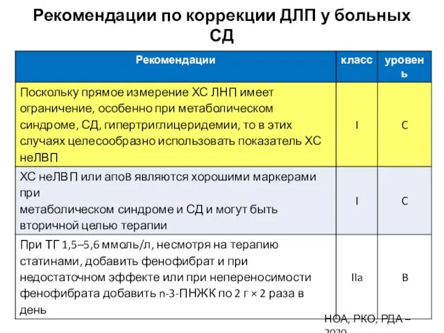 Рекомендации по коррекции ДЛП у больных СД НОА, РКО, РДА – 2020