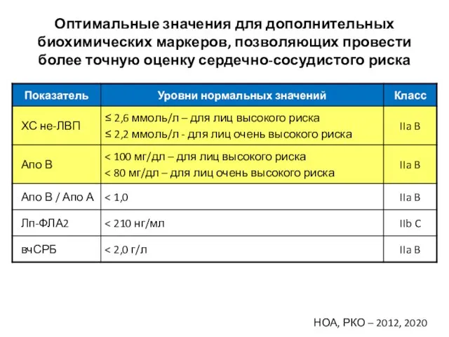 Оптимальные значения для дополнительных биохимических маркеров, позволяющих провести более точную оценку