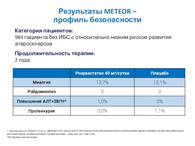 Результаты METEOR – профиль безопасности 1. Адаптировано из: CROUSE J.R. ET