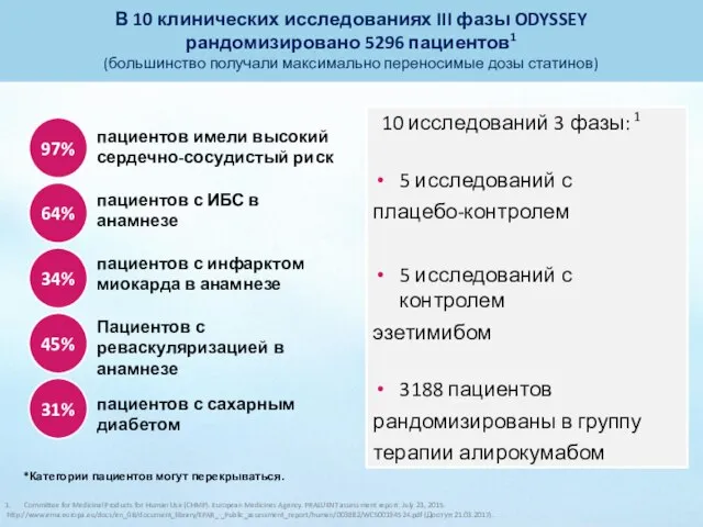 В 10 клинических исследованиях III фазы ODYSSEY рандомизировано 5296 пациентов1 (большинство