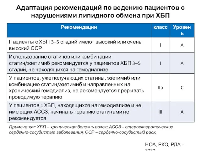 Адаптация рекомендаций по ведению пациентов с нарушениями липидного обмена при ХБП