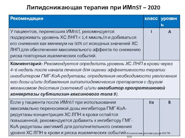 Липидснижающая терапия при ИМпST – 2020 Клинические рекомендации МЗ РФ 2020