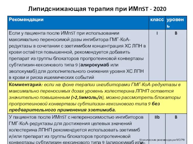 Липидснижающая терапия при ИМпST - 2020 Клинические рекомендации МЗ РФ 2020