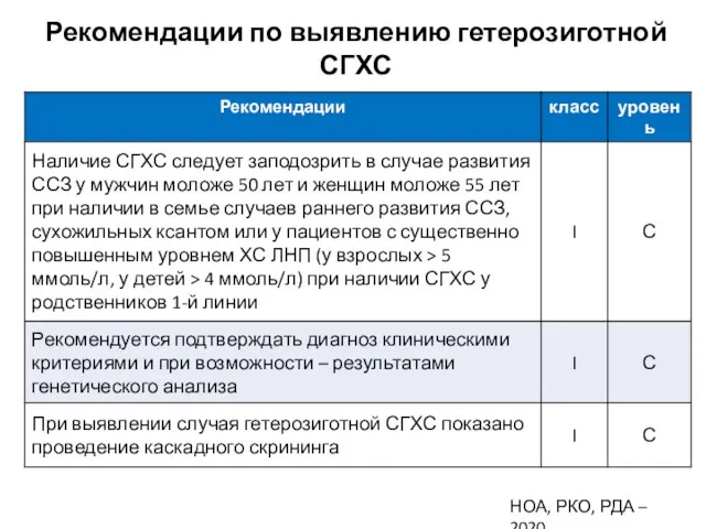 Рекомендации по выявлению гетерозиготной СГХС НОА, РКО, РДА – 2020