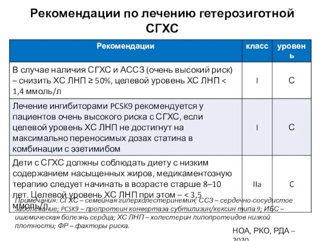 Рекомендации по лечению гетерозиготной СГХС НОА, РКО, РДА – 2020 Примечания: