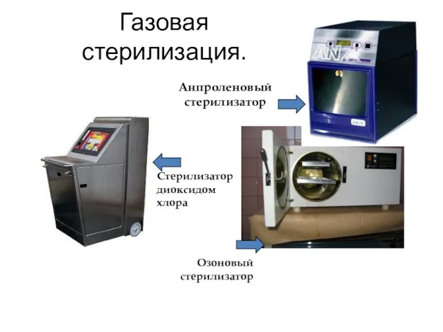 Газовая стерилизация. Анпроленовый стерилизатор Стерилизатор диоксидом хлора Озоновый стерилизатор