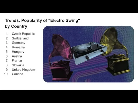 Trends: Popularity of "Electro Swing" by Country Czech Republic Switzerland Germany