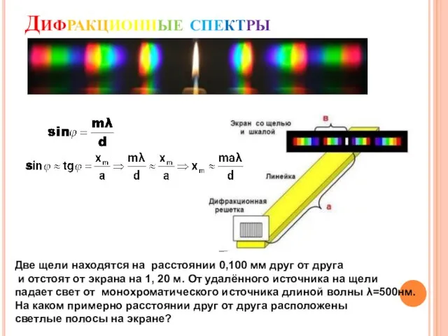 Дифракционные спектры Две щели находятся на расстоянии 0,100 мм друг от