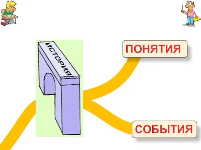 ПОНЯТИЯ СОБЫТИЯ