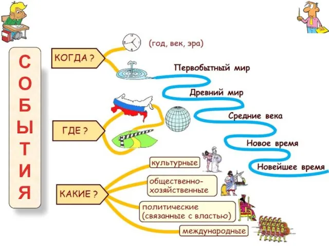 СОБЫТИЯ