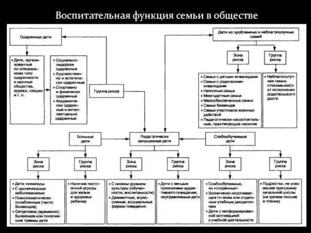 Воспитательная функция семьи в обществе