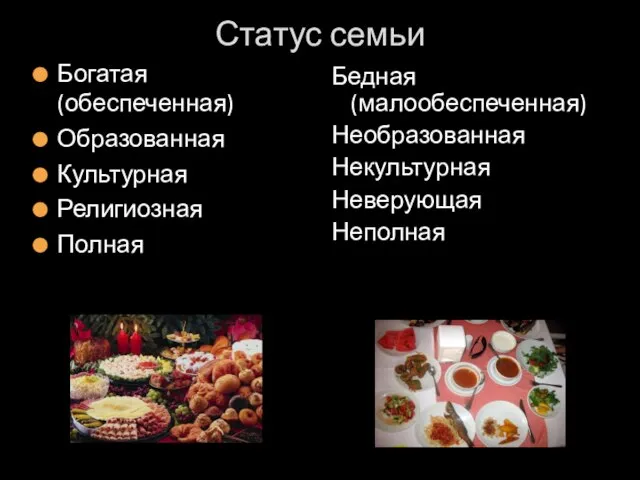 Статус семьи Богатая (обеспеченная) Образованная Культурная Религиозная Полная Бедная (малообеспеченная) Необразованная Некультурная Неверующая Неполная