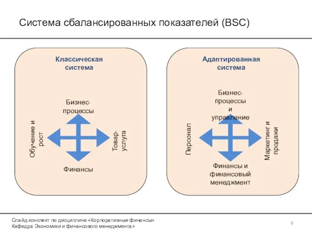 Система сбалансированных показателей (BSC) 9 Слайд-конспект по дисциплине «Корпоративные финансы» Кафедра Экономики и финансового менеджмента»