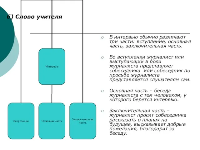 б) Слово учителя В интервью обычно различают три части: вступление, основная