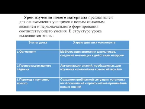 Урок изучения нового материала предназначен для ознакомления учащихся с новым языковым