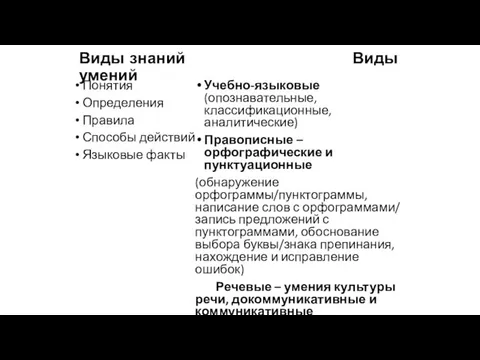 Виды знаний Виды умений Понятия Определения Правила Способы действий Языковые факты