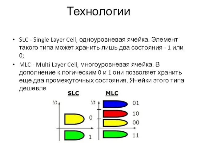 Технологии SLC - Single Layer Cell, одноуровневая ячейка. Элемент такого типа