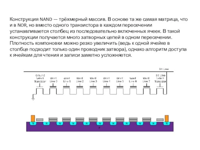 Конструкция NAND — трёхмерный массив. В основе та же самая матрица,