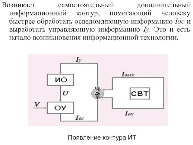 Возникает самостоятельный дополнительный информационный контур, помогающий человеку быстрее обработать осведомляющую информацию