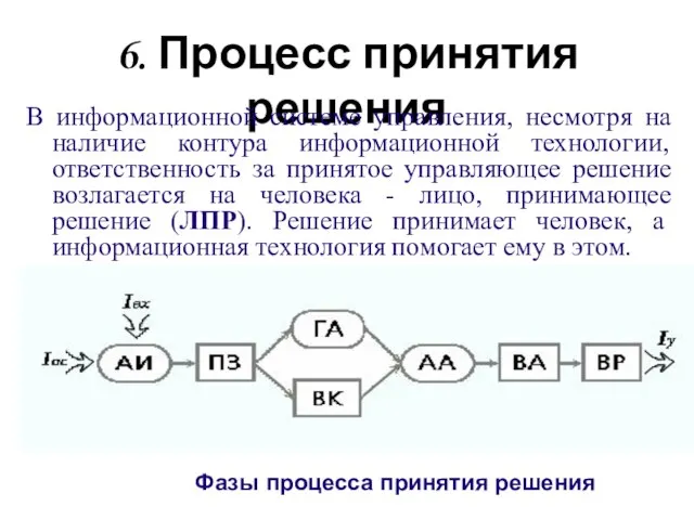 6. Процесс принятия решения В информационной системе управления, несмотря на наличие