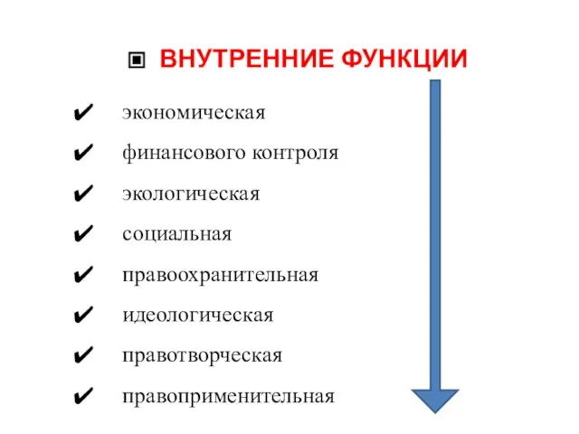 ВНУТРЕННИЕ ФУНКЦИИ экономическая финансового контроля экологическая социальная правоохранительная идеологическая правотворческая правоприменительная