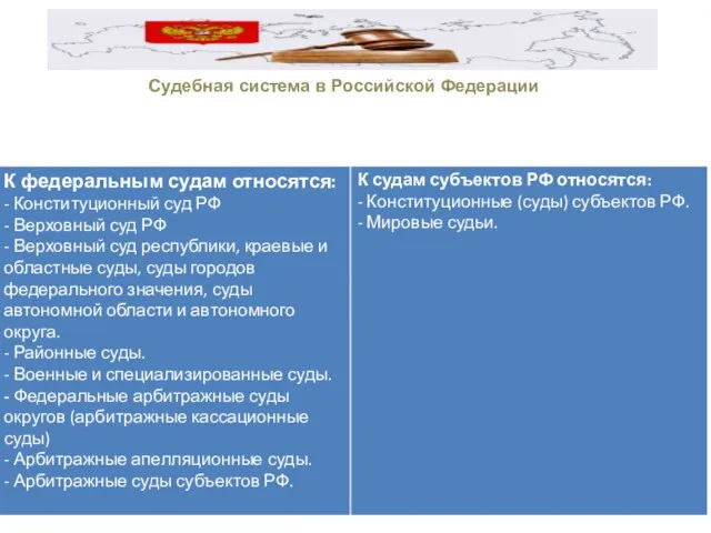 В соответствие с ФКЗ «О судебной системе Российской Федерации», суды в