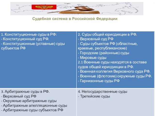 Судебная система в РФ устанавливается Конституцией Российской Федерации и Федеральным конституционным