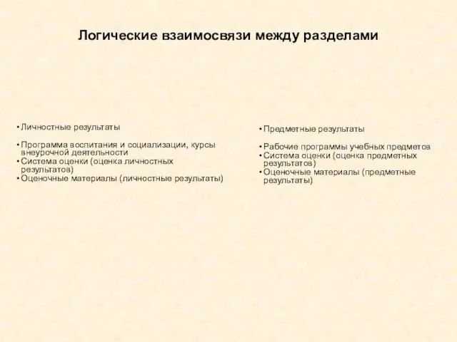 Личностные результаты Программа воспитания и социализации, курсы внеурочной деятельности Система оценки