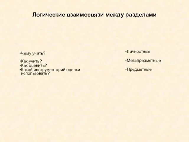 Логические взаимосвязи между разделами Чему учить? Как учить? Как оценить? Какой