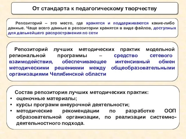 От стандарта к педагогическому творчеству Репозиторий – это место, где хранятся