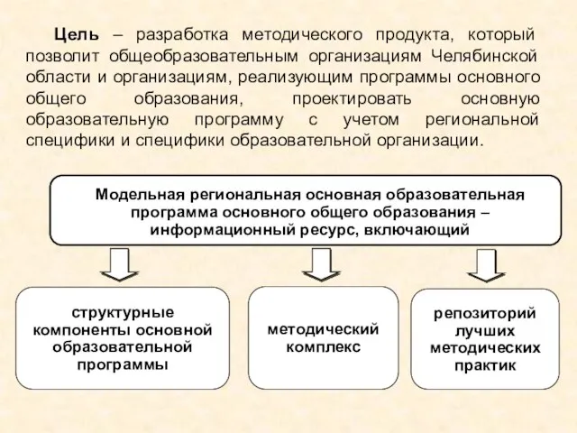 Цель – разработка методического продукта, который позволит общеобразовательным организациям Челябинской области