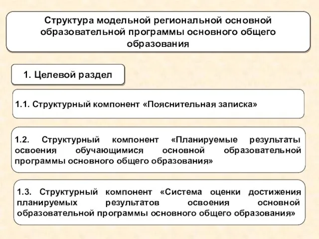 Структура модельной региональной основной образовательной программы основного общего образования 1. Целевой