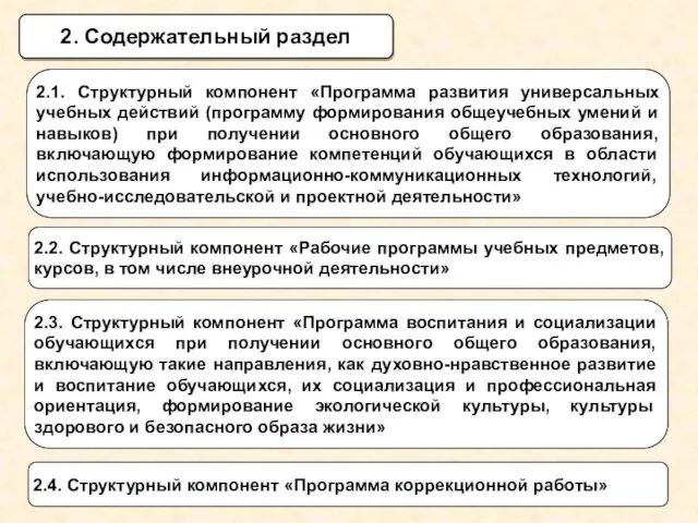 2. Содержательный раздел 2.1. Структурный компонент «Программа развития универсальных учебных действий