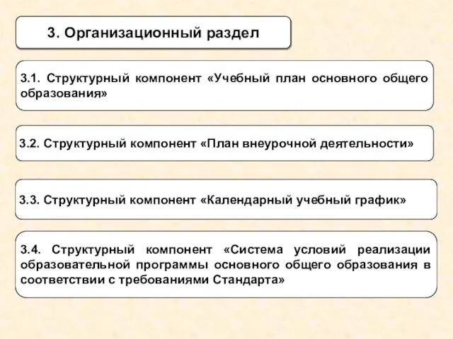 3. Организационный раздел 3.1. Структурный компонент «Учебный план основного общего образования»