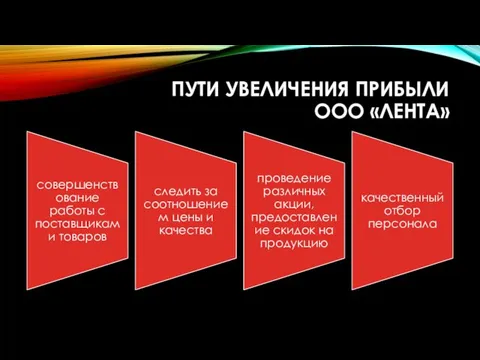 ПУТИ УВЕЛИЧЕНИЯ ПРИБЫЛИ ООО «ЛЕНТА»