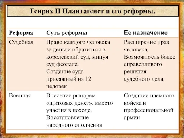 Генрих II Плантагенет и его реформы.