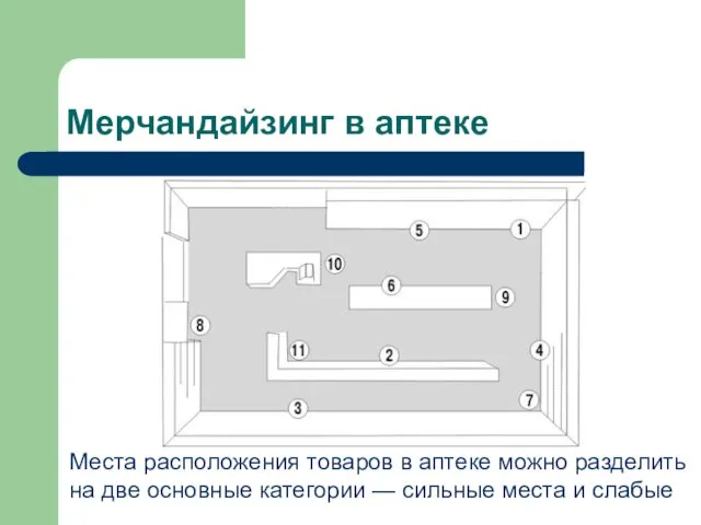 Мерчандайзинг в аптеке Места расположения товаров в аптеке можно разделить на