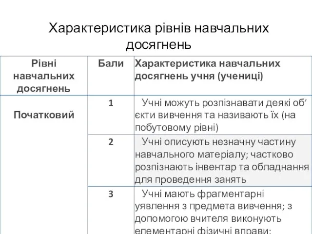 Характеристика рівнів навчальних досягнень