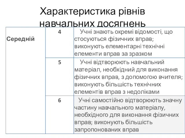 Характеристика рівнів навчальних досягнень