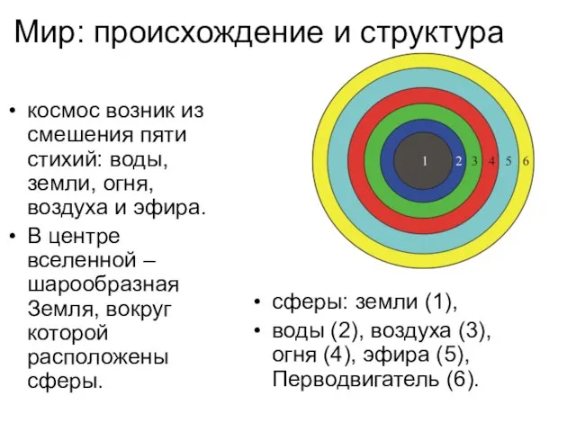 Мир: происхождение и структура космос возник из смешения пяти стихий: воды,